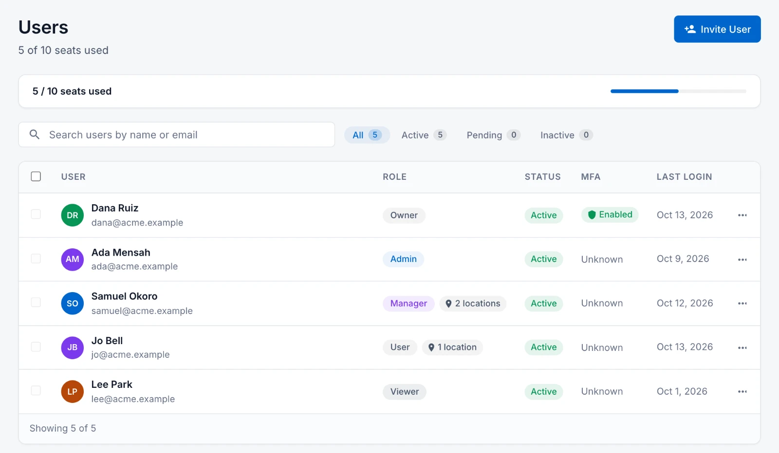 The Users page in the portal. Five teammates are listed with their roles: Owner, Admin, Manager, User and Viewer. The Manager is set up for 2 locations and the User for 1 location.